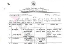 डीएम कुशीनगर ने पांच उप जिला अधिकारी/उप जिला मजिस्ट्रेट का किया स्थानांतरण, सूची देखें