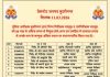 कुशीनगर पुलिस महकमे में बड़ा फेरबदल, एसपी ने 10 निरीक्षक व 14 उपनिरीक्षक का किया स्थानांतरण