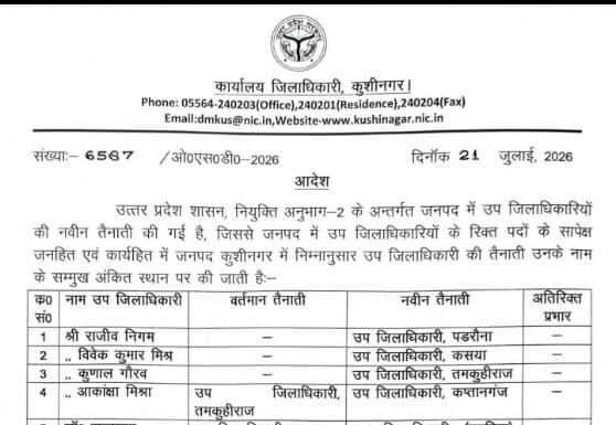 कुशीनगर में प्रशासनिक फेरबदल: 5 उप जिलाधिकारियों को मिली नए तहसीलों की जिम्मेदारी