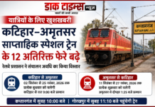 कप्तानगंज होकर अमृतसर जाने वाली स्पेशल ट्रेन के बढ़े 12 फेरे, यात्रियों को बड़ी राहत